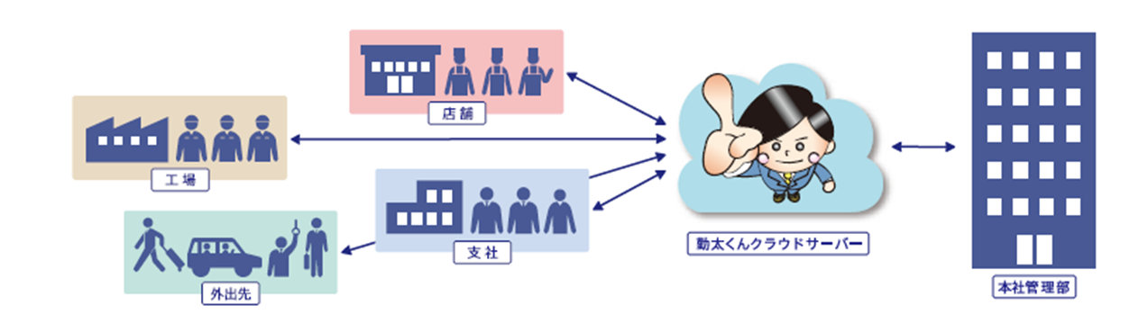ICカードでの勤怠管理であれば東京カードソリューションズへ