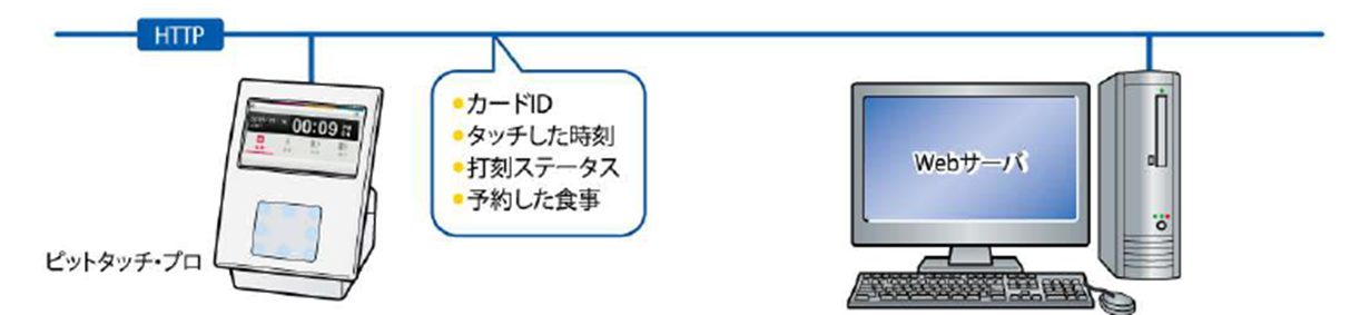 ICカードでの勤怠管理は東京カードソリューションズへ