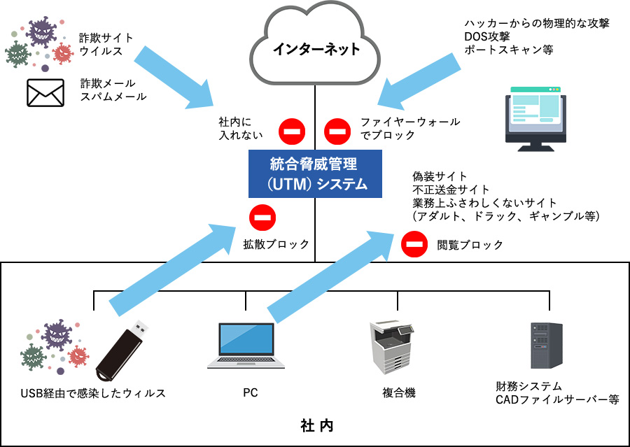 職員証の作成・印刷であれば東京カードソリューションズへ